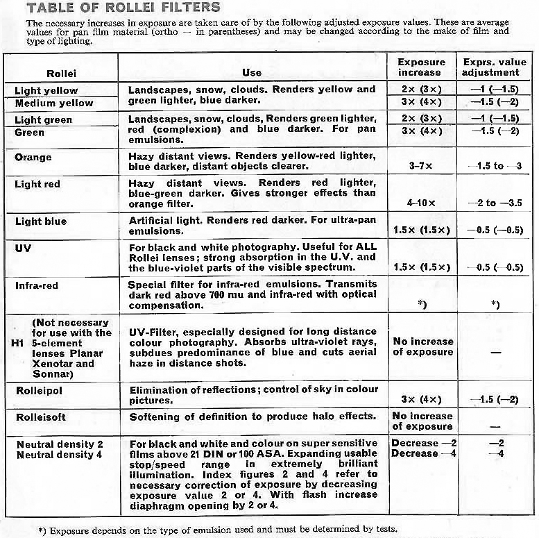 Doble objetivo ROLLEI FILTERS