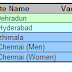 UPSC CDS 2014 Exam Notification, Application Form & Eligibility