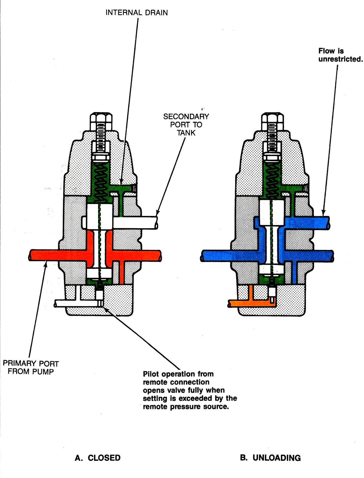 Mariners Repository Hydraulics 2 Pressure control