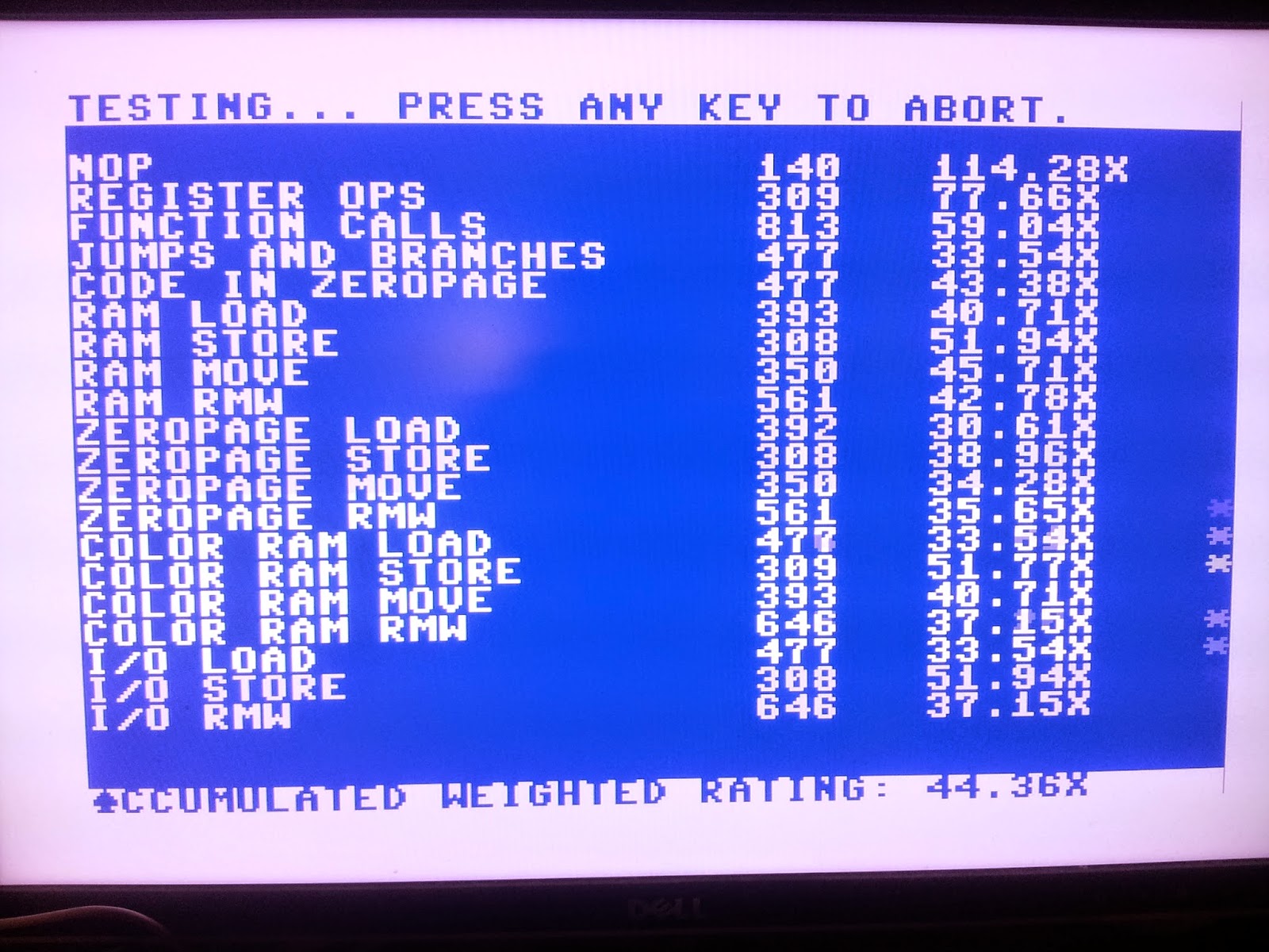 44.36x is almost exactly 48mhz/32mhz = 150% the speed of the old CPU at  28.93x. Pleasingly this is before I do anything to optimise the performance.
