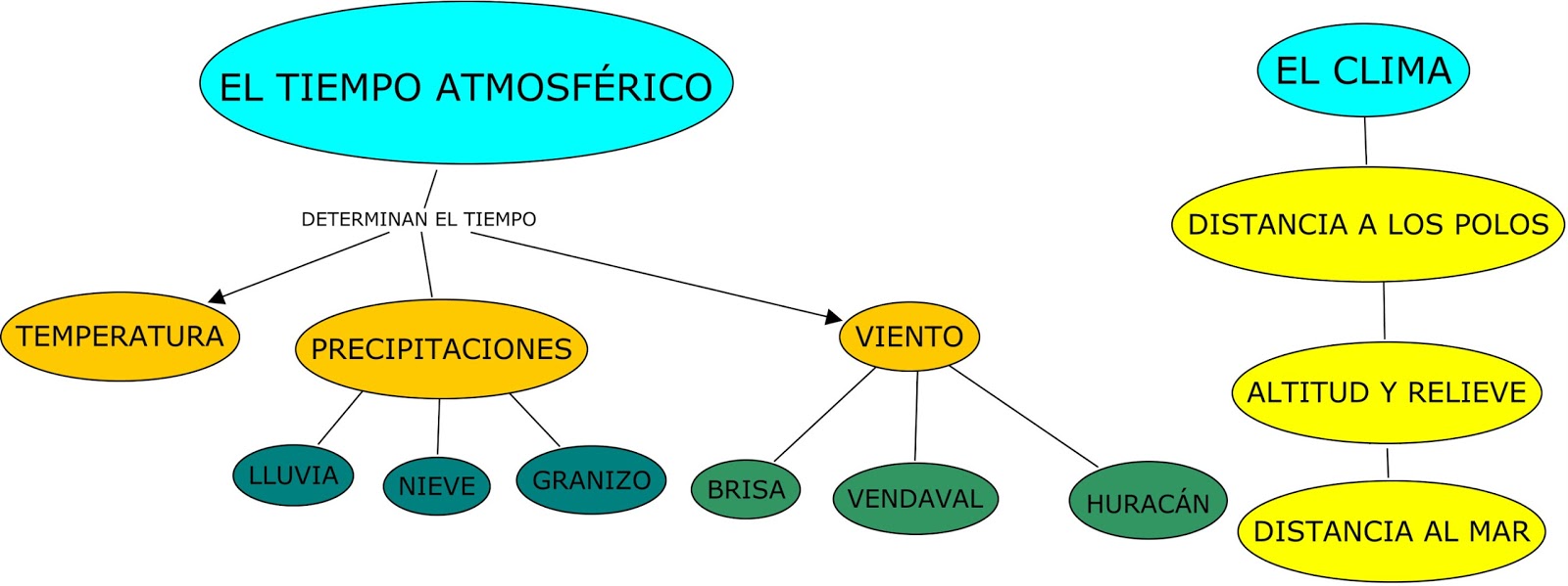 EL BLOG DE LOS el blog de los: