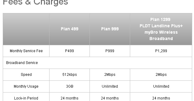 Smart Bro Canopy Bandwidth Cap