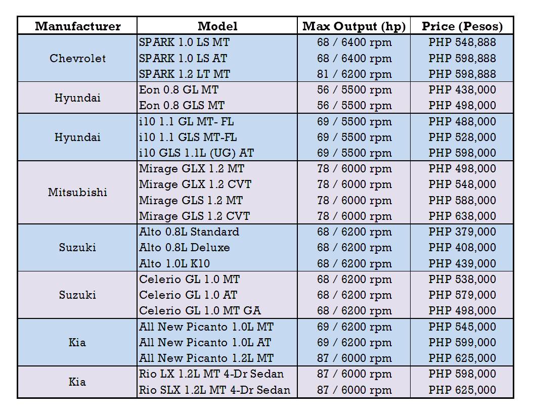 Brand New Car Lowest Price In Philippines Brand New Car Lowest Price In Philippines