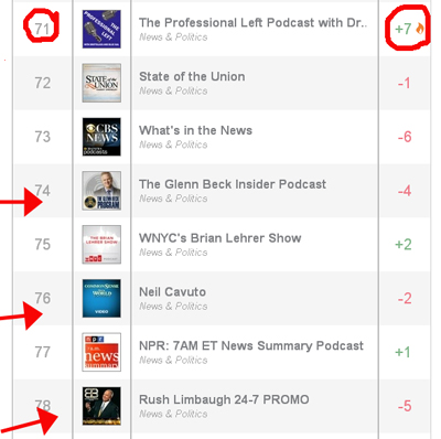 Blue Gal Professional Left Podcast Beating Cavuto Beck And Limbaugh On Stitcher Radio