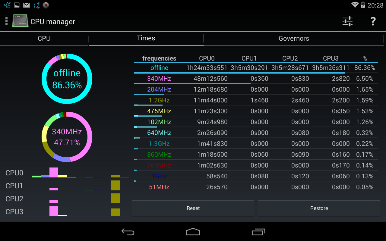 System Tuner Pro v3.1.0 Apk System Tuner Pro v3.1.0 Apk