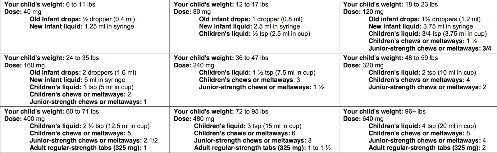 Infant Acetaminophen New Dosage Chart