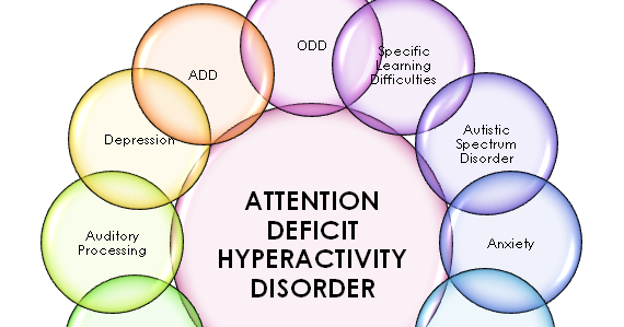 an introduction to the issue of having adhd in high school a learning disorder Identifying and treating attention deficit hyperactivity disorder: a resource for school and home how does adhd affect school performance. an introduction to the issue of having adhd in high school a learning disorder Identifying and treating attention deficit hyperactivity disorder: a resource for school and home how does adhd affect school performance.