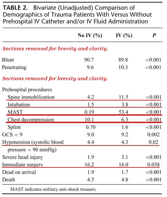 Iv Fluids Chart