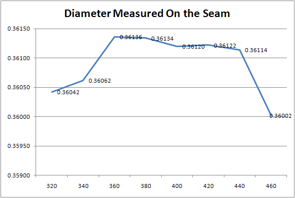 Fixed+seam+chart.png