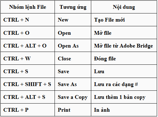 Nhóm phím tắt hệ thống FILE Nhóm phím tắt hệ thống FILE
