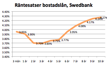 vad är ränta vad är ränta