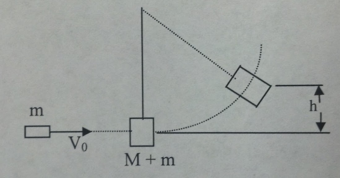 Physics 4A eigonzalez Ballistic Pendulum