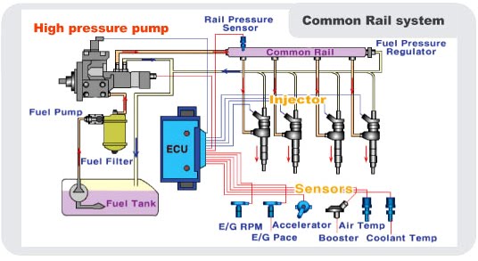 Details about Diesel Marine Aeronautical engine: Common Rail Direct