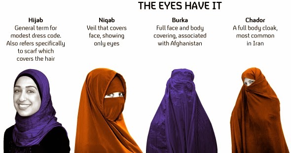 Image result for type of islamic veils blogspot.com