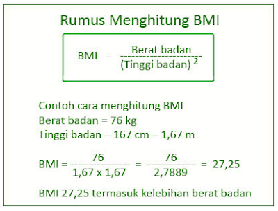 Rumus Menghitung BMI