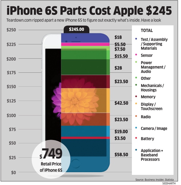 BJ's nocabbages Infographic What is the cost of manufacturing the