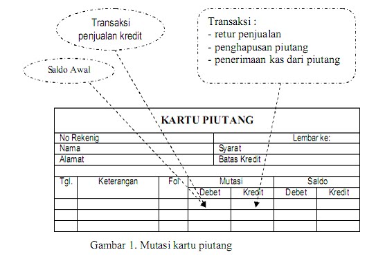 KARTU PIUTANG