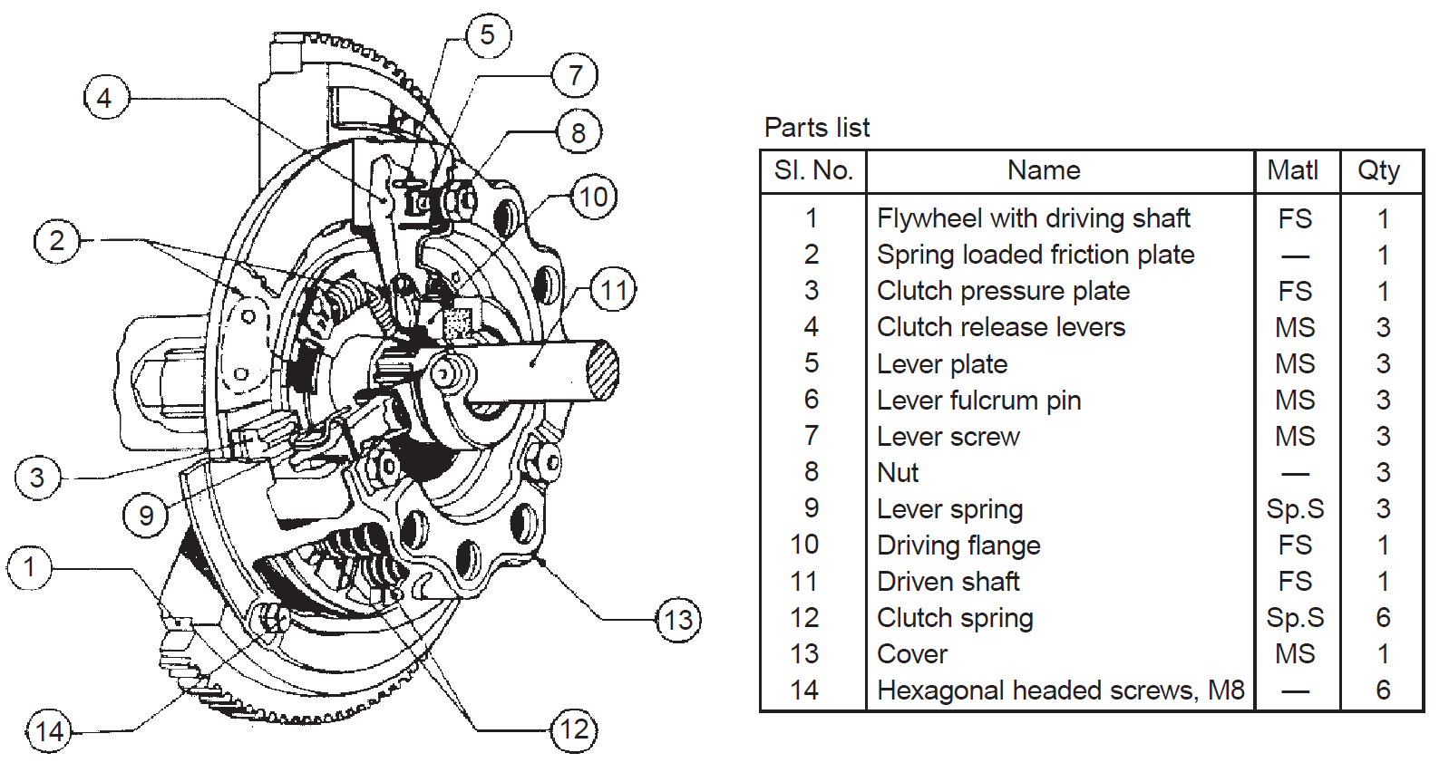 Mechanical Machine Design Single Plate Clutch 2D Drawings