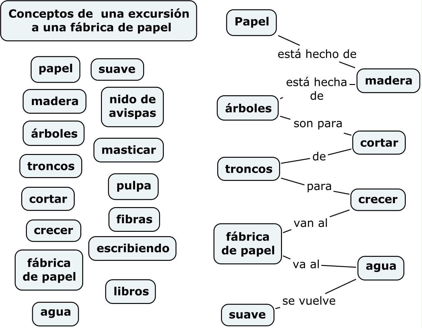 3 preguntas fundamentales de todo sistema economico violetas mapas conceptuales 3 preguntas fundamentales de todo sistema economico violetas mapas conceptuales