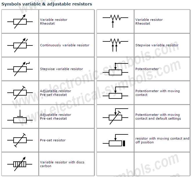 Símbolos Eléctricos y Electrónicos abril 2015