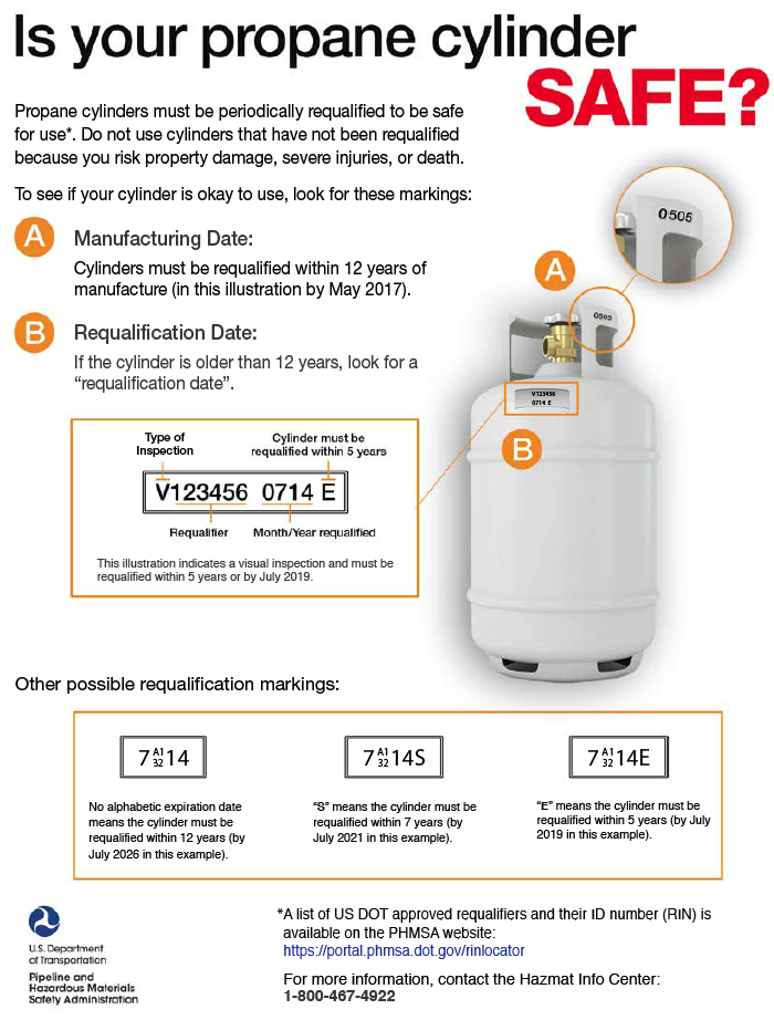 MEC&F Expert Engineers IS YOUR PROPANE CYLINDER SAFE? COMPRESSED GAS