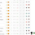 Bons e baratos da 12ª rodada do cartola