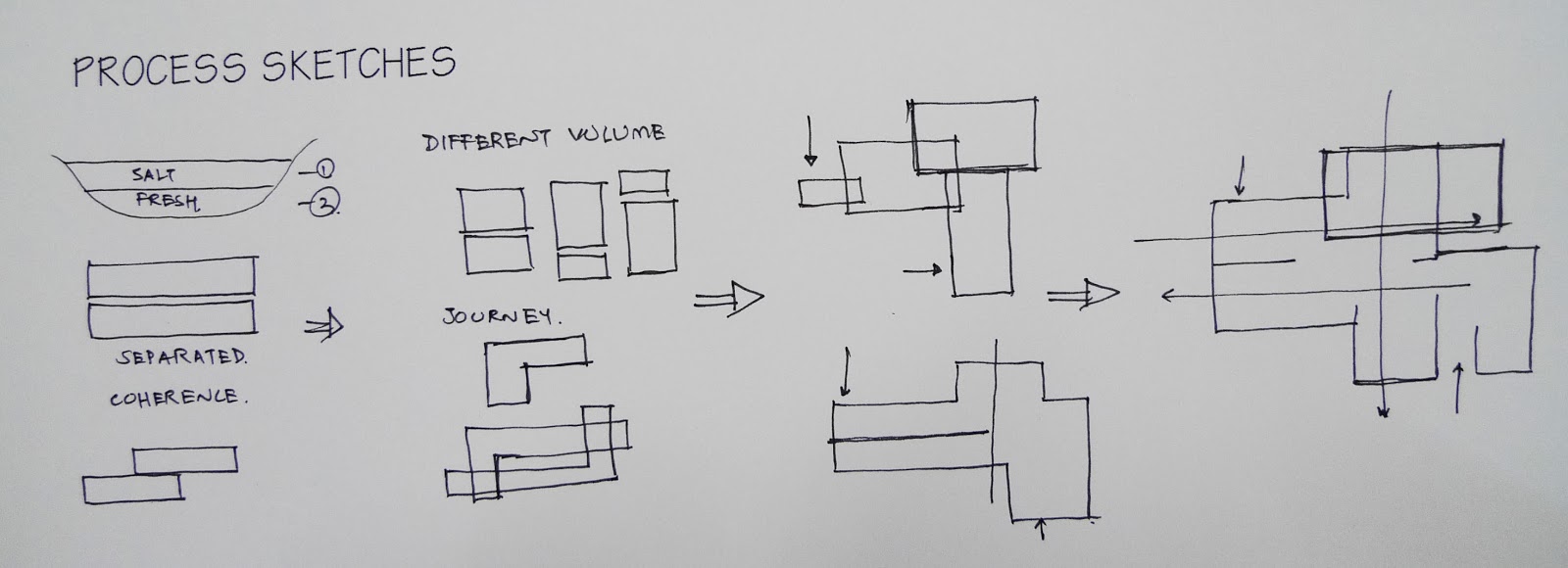 Architecture Design Technical Process design process design and architecture architectural design process Architecture Design Technical Process design process design and architecture architectural design process