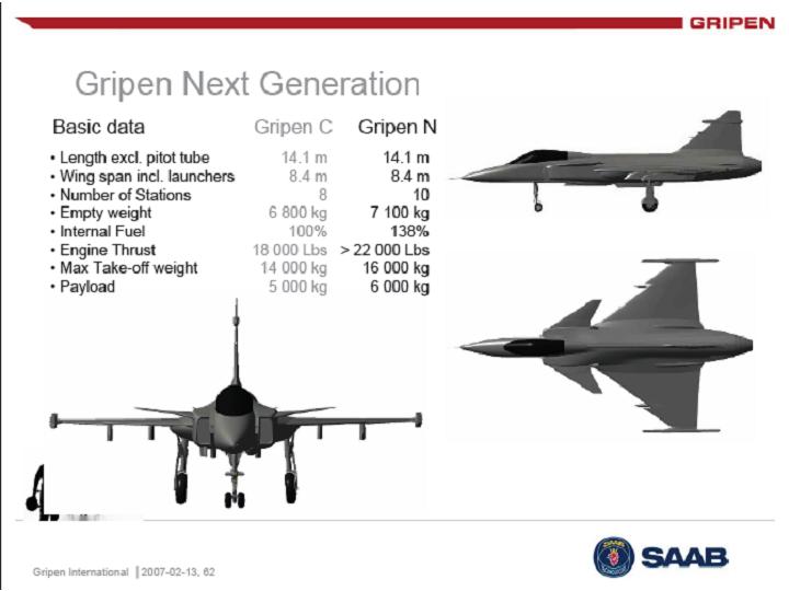 Gripen India