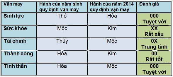 5 vận may chính của người tuổi Quý Mùi năm 2014