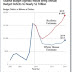 THE PERILS OF THE FISCAL CLIFF / JOHN MAULDIN´S WEEKLY NEWSLETTER