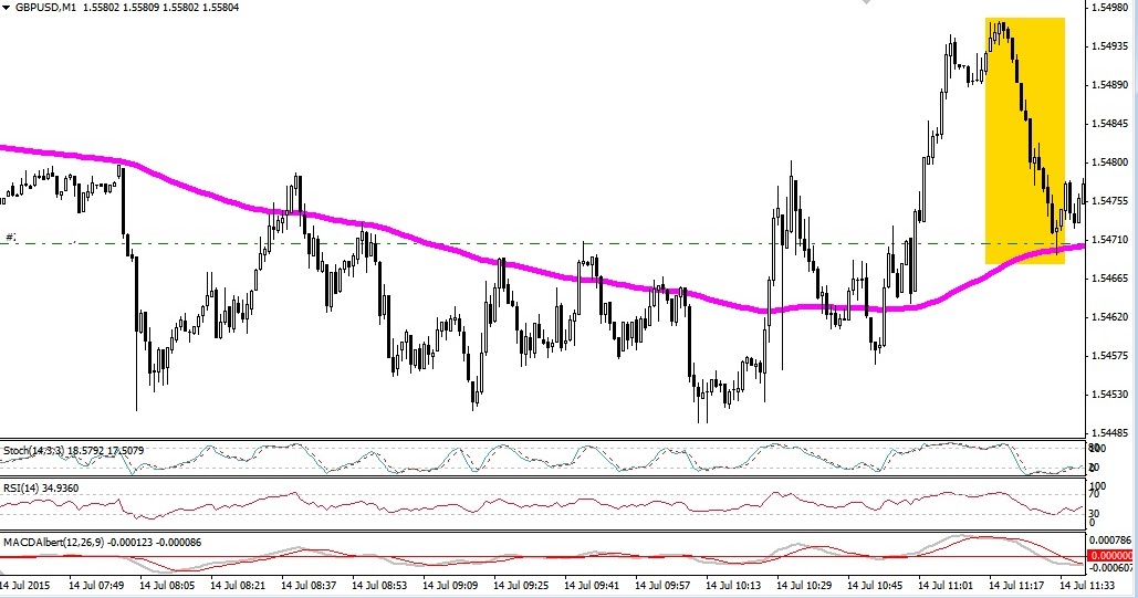 Tecnicas intradia forex