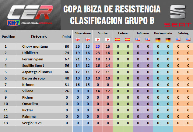 [Seat] Copa Seat Sport Tablas de clasificación B04+Clasificacion+Suzuka