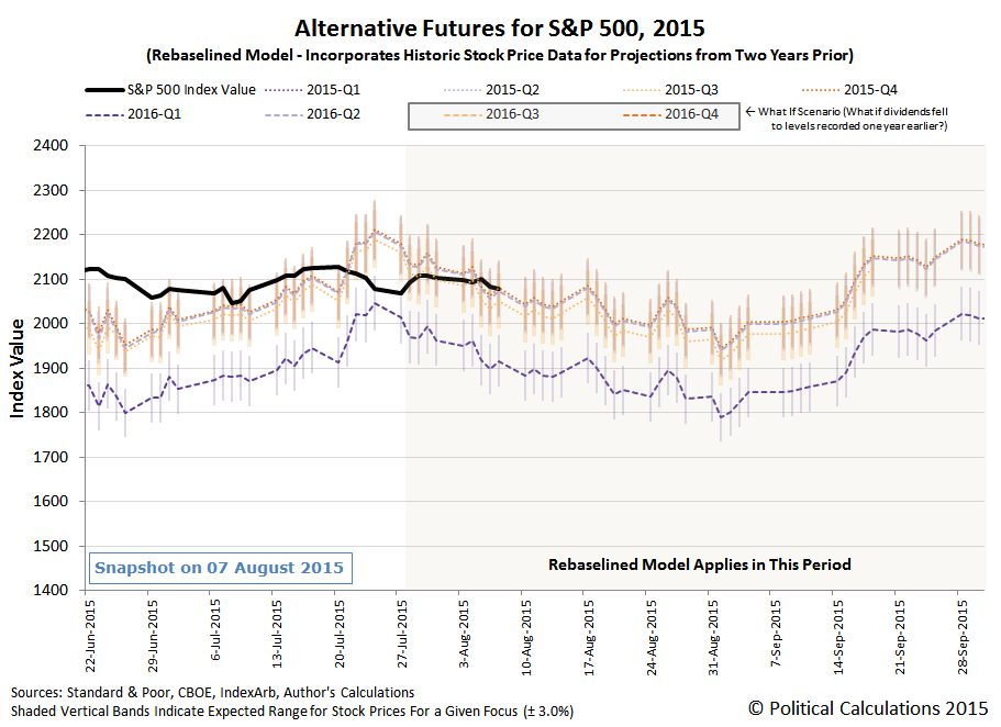 Modelo de plan de stock options
