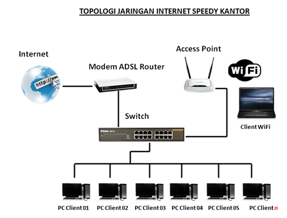 Hallo Pengaturan Jaringan Perusahaan
