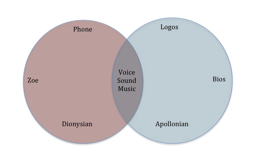 apollonian and dionysian examples