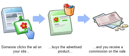 Bisnis Online Publisher Alur atau Cara Keja Bisnis Online Publisher