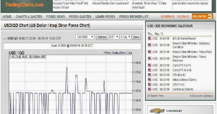 Tnt forex forum