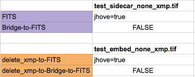 Preservation Services At Dartmouth College File Validation Woes