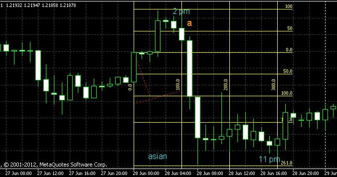 Teknik forex