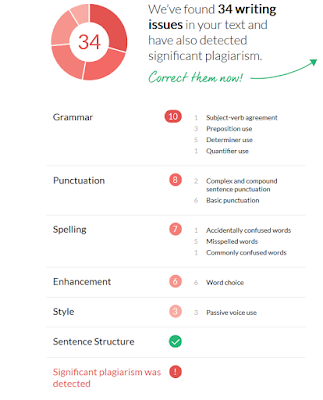 Grammarly Grammar and Spelling Free tools