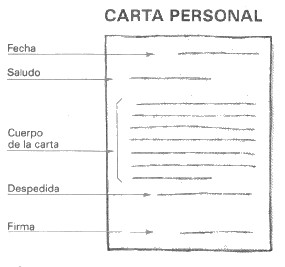 cartas personales cartas personales