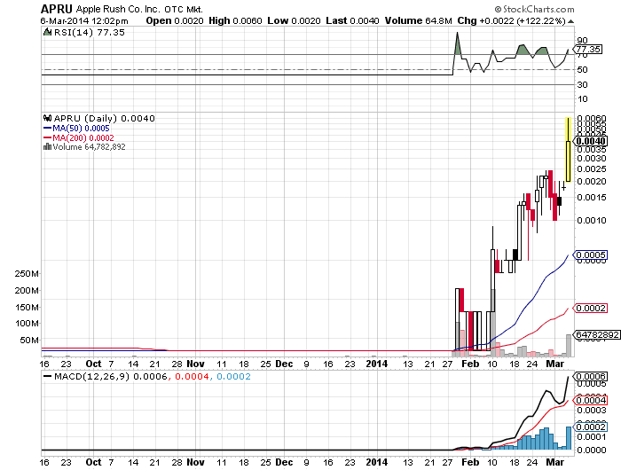 penny stock blog pink sheet otcbb movers hot penny stocks pink sheet stock