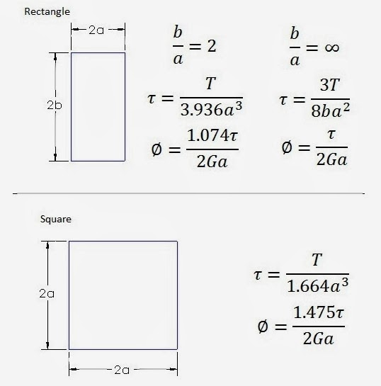 Carbon Fibre GoKart Torsion Bar Final Year Project January 2014