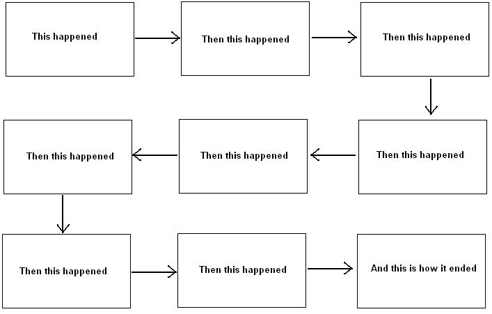 plot flowchart plot flowchart 28 images plot flowchart brproject plot flowchart plot flowchart 28 images plot flowchart brproject