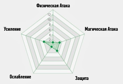 Воля в ArcheAge (Архейдж) Воля в ArcheAge (Архейдж)