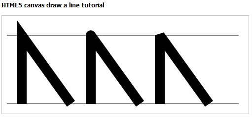 Drawing Lines In Jcanvas : Html canvas draw line tutorial change width and color