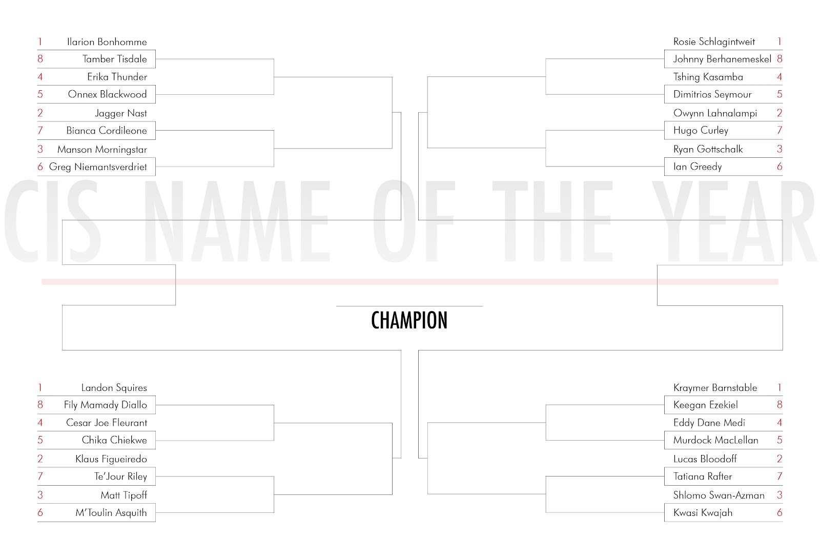 CIS Name of the Year The bracket, unveiled The CIS Blog