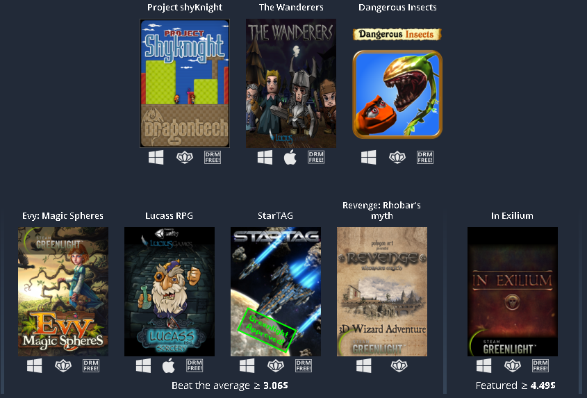 GPU Frenzy Bundle The Wanderers