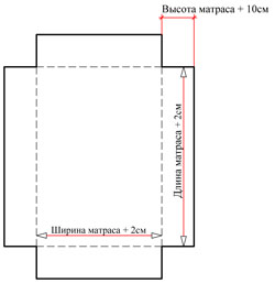 Пошив простыни на резинке своими руками 24