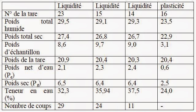 Calameo Antennes Theorie Conception Et Applications Dunod 2009